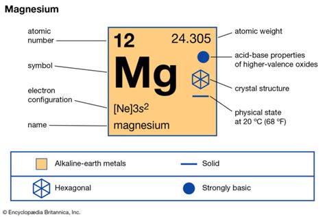valency of magnesium|Valence Electrons for Magnesium (Mg) .